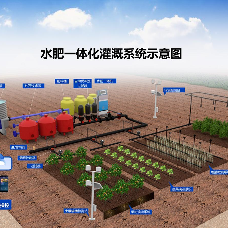 威海市鱼菜共生水肥机 - 排名